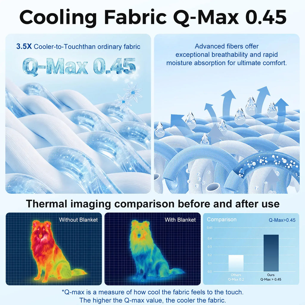 Dog Cooling Pad - Washable Non-Slip Nylon Mat for Large Dogs (Thin & Thick Options)